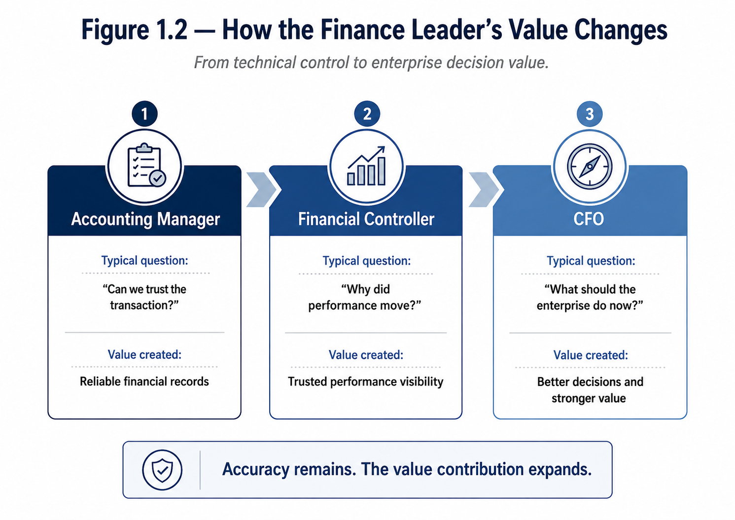 Hotel finance book figure