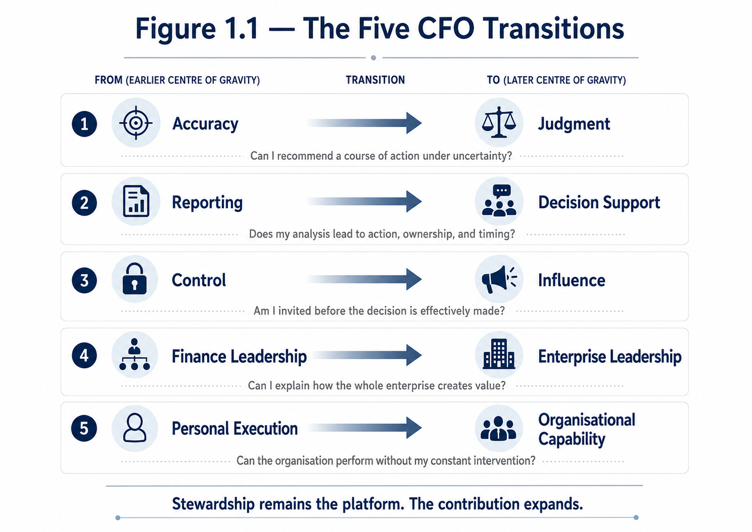 Hotel finance book figure